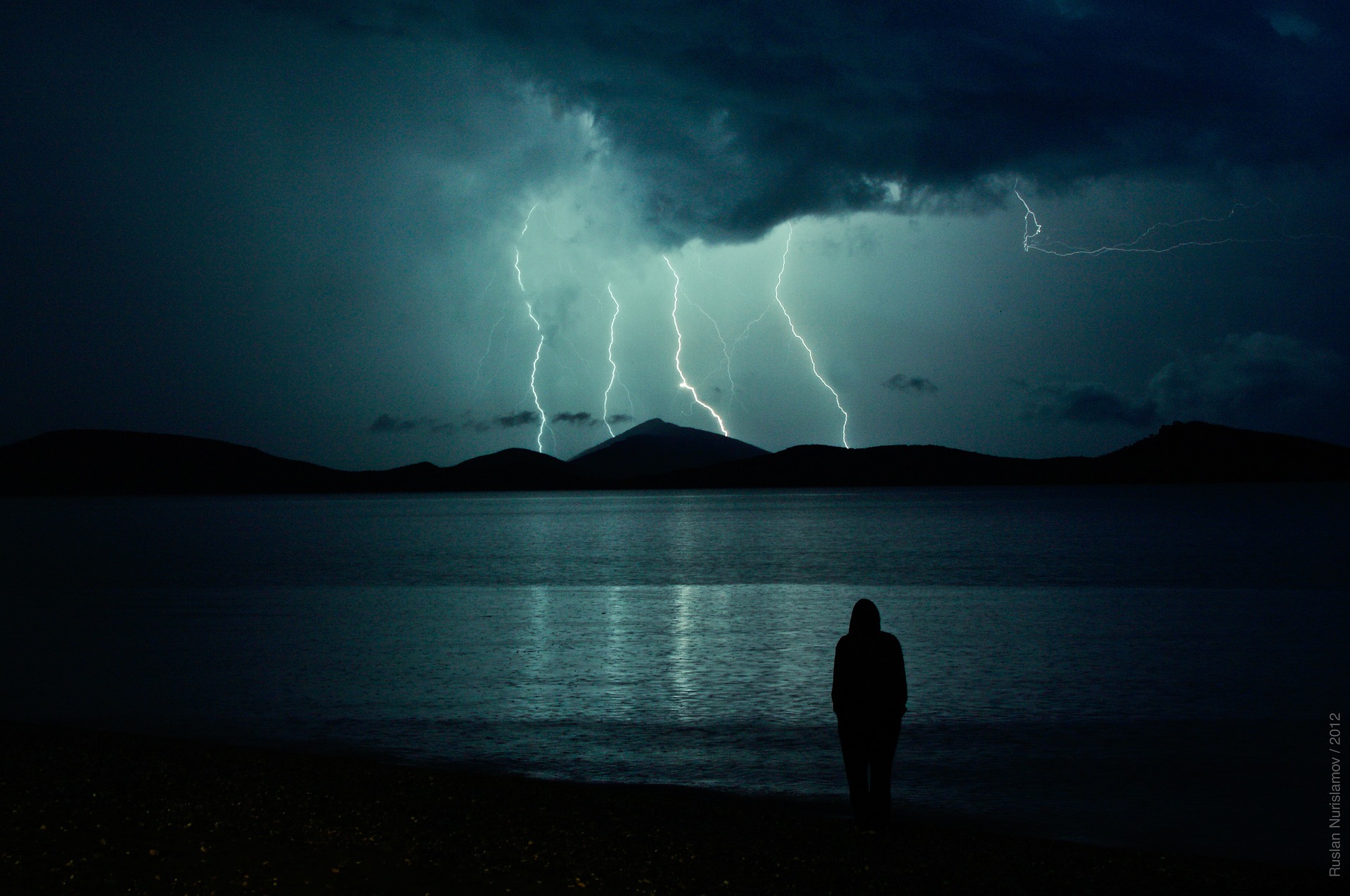 Duʿā Upon Thunder and Lightning