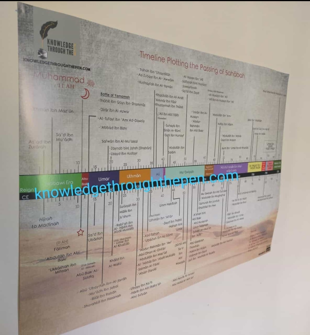 Ṣaḥābah Timeline Poster