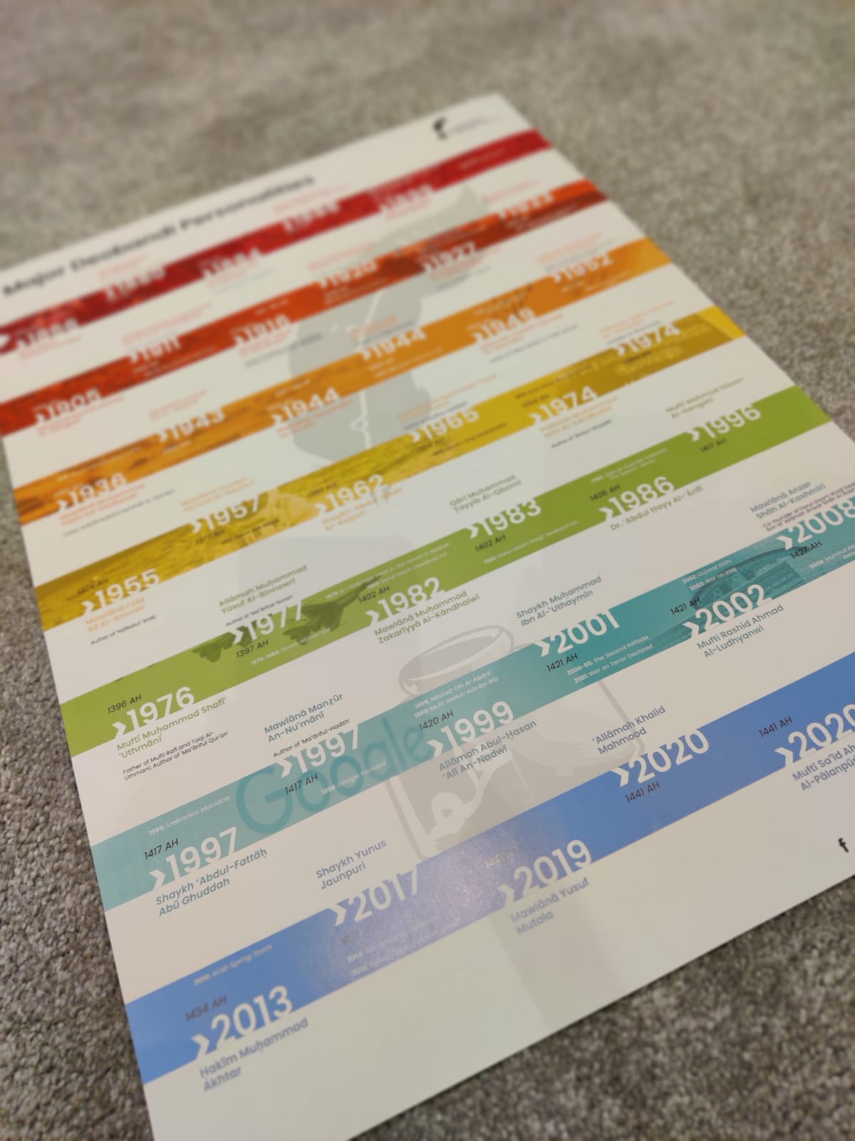 Major Deobandi Personalities Poster